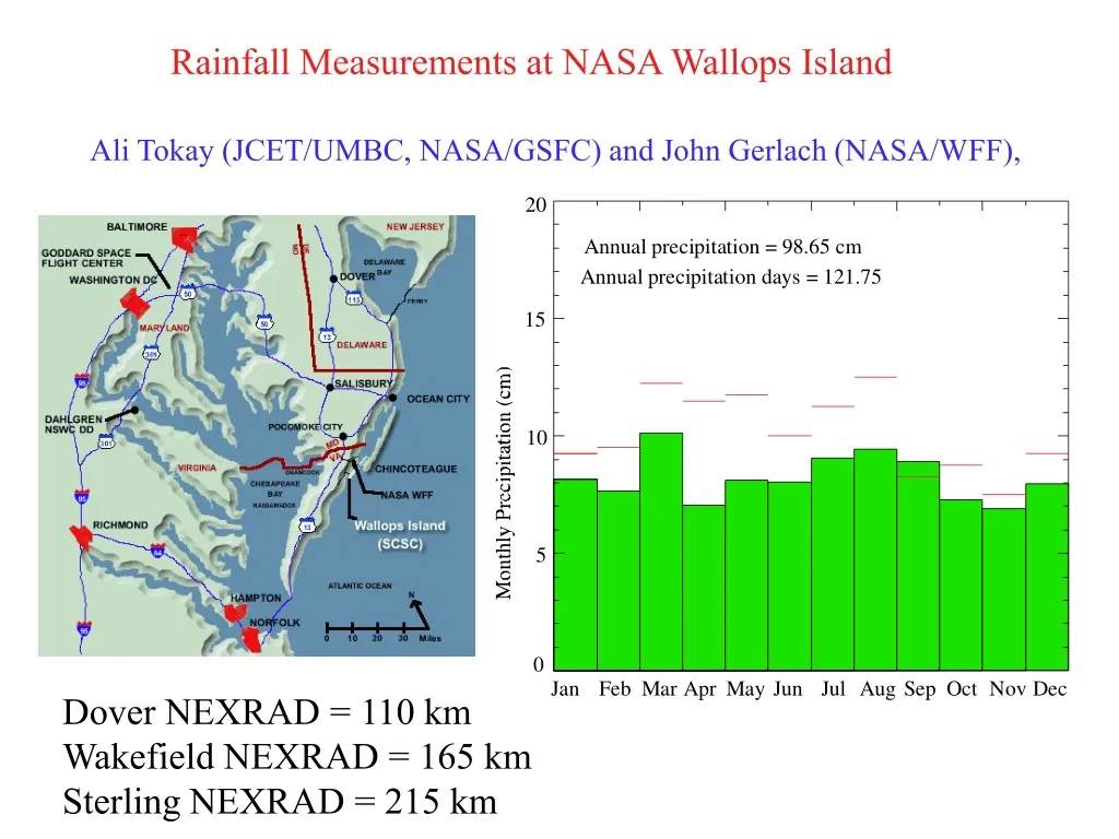 rainfall measurements at nasa wallops island