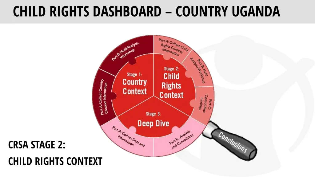 child rights dashboard country uganda