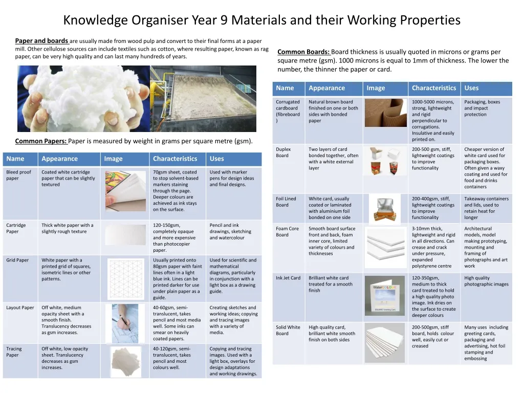 knowledge o rganiser year 9 materials and their working properties