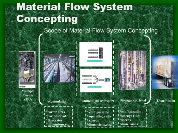 Material Flow System Concepting