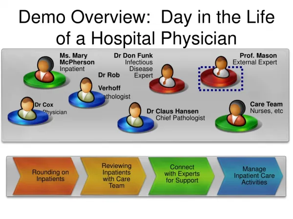 Demo Overview: Day in the Life of a Hospital Physician
