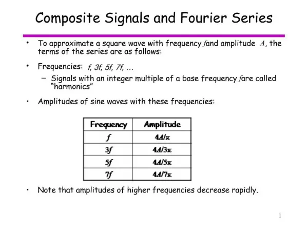 Composite Signals and Fourier Series