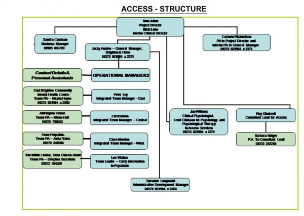 ACCESS - STRUCTURE