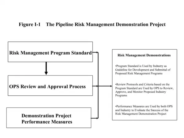 Figure I-1 The Pipeline Risk Management Demonstration Project