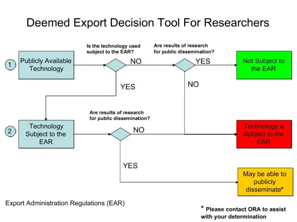 Deemed Export Decision Tool For Researchers