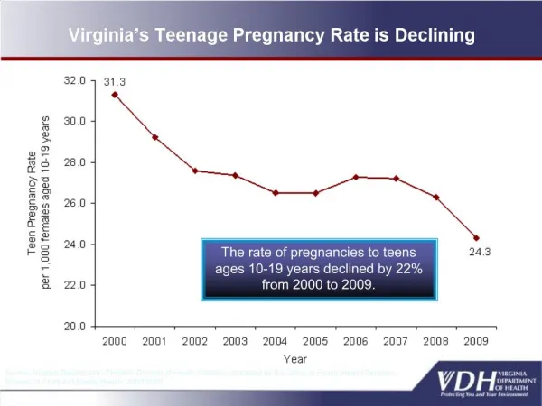 Virginia s Teenage Pregnancy Rate is Declining