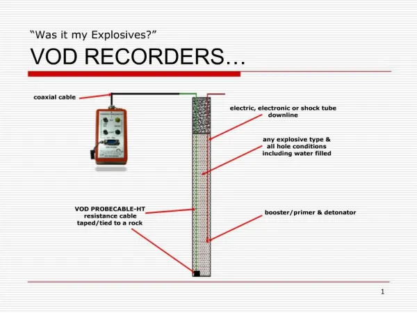 Was it my Explosives VOD RECORDERS