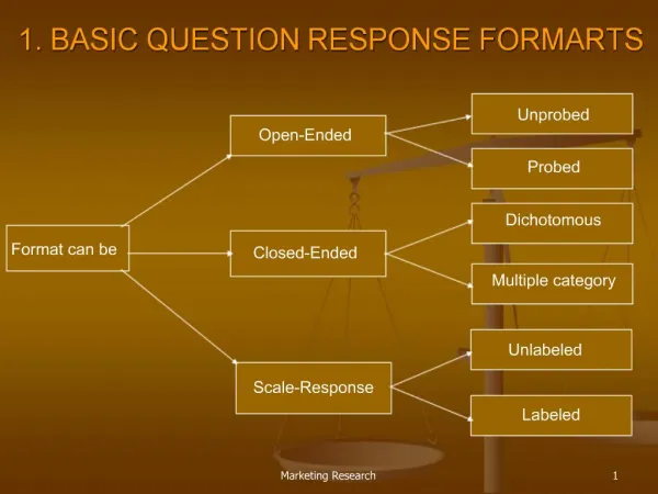 1. BASIC QUESTION RESPONSE FORMARTS
