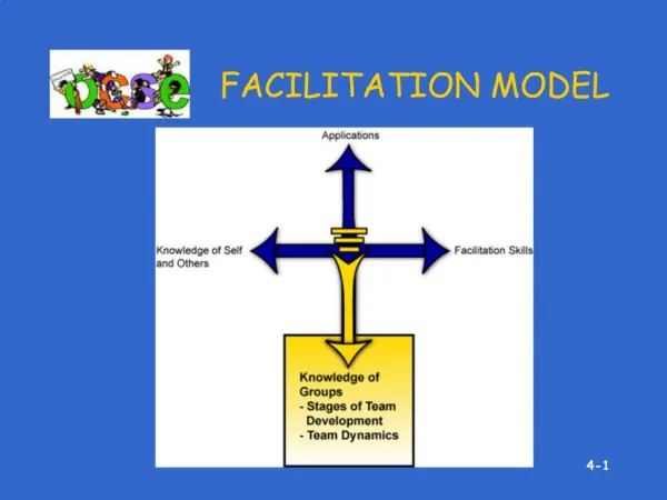 FACILITATION MODEL