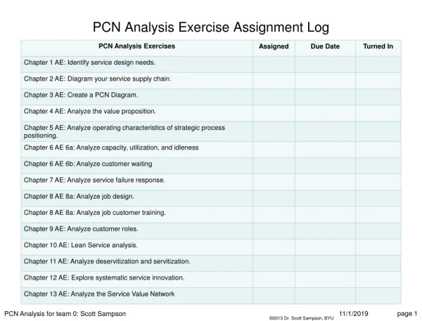 PCN Analysis Exercise Assignment Log
