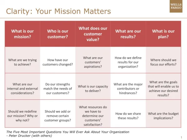 Clarity: Your Mission Matters