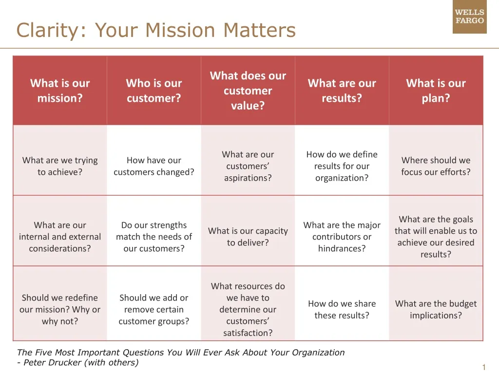 clarity your mission matters