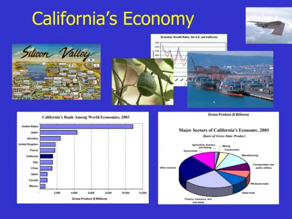 California s Economy