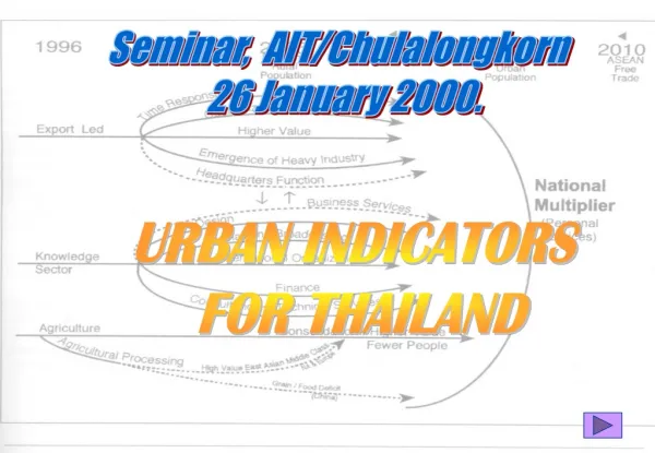 Seminar, AIT/Chulalongkorn 26 January 2000.