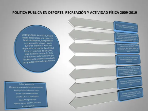 POLITICA PUBLICA EN DEPORTE, RECREACI N Y ACTIVIDAD F SICA 2009-2019