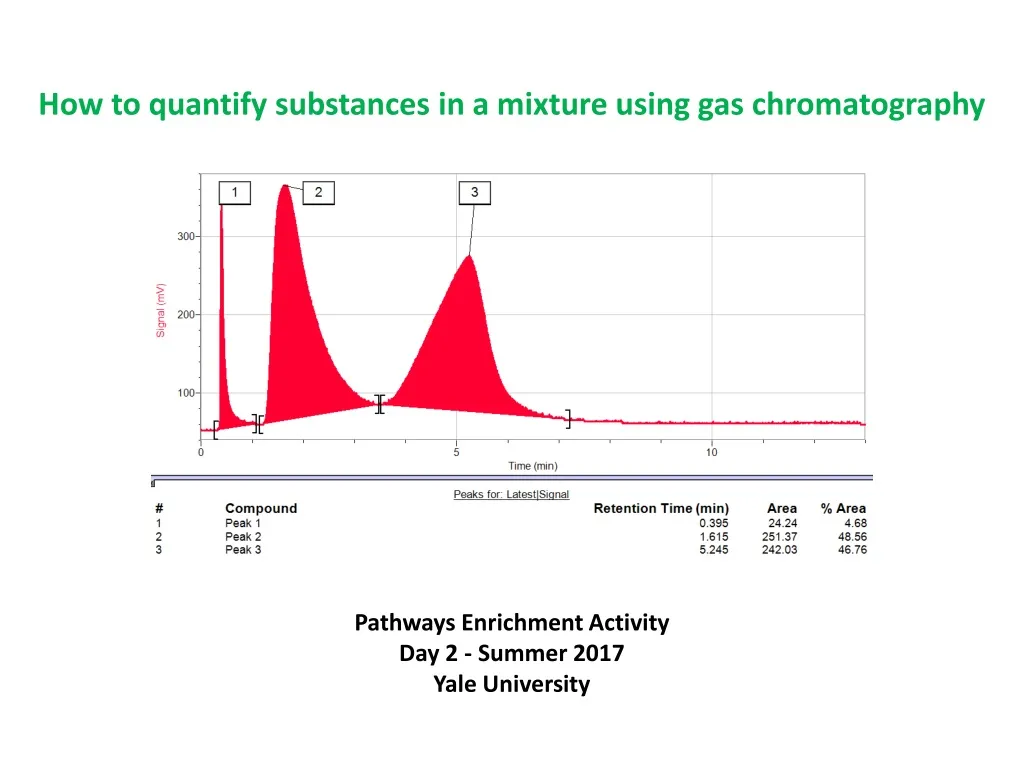 how to quantify substances in a mixture using
