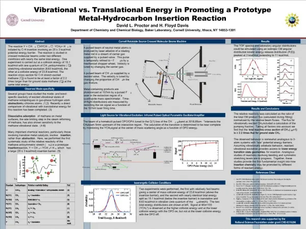 Vibrational vs. Translational Energy in Promoting a Prototype Metal-Hydrocarbon Insertion Reaction David L. Proctor and