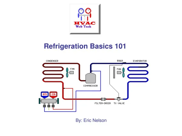 Refrigeration Basics 101