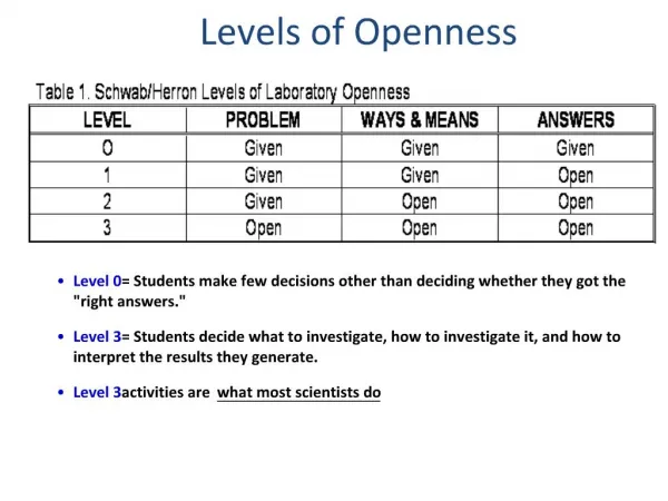 Levels of Openness