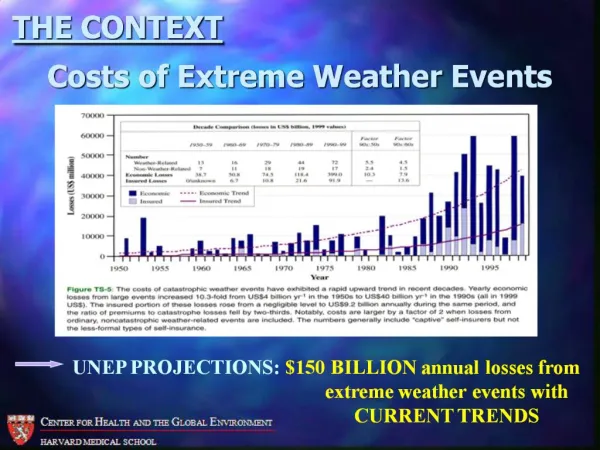 Costs of Extreme Weather Events