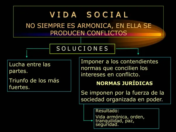 V I D A S O C I A L NO SIEMPRE ES ARMONICA, EN ELLA SE PRODUCEN CONFLICTOS