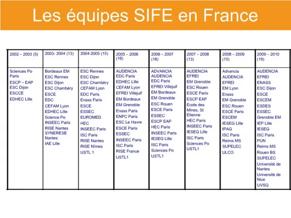 Les quipes SIFE en France