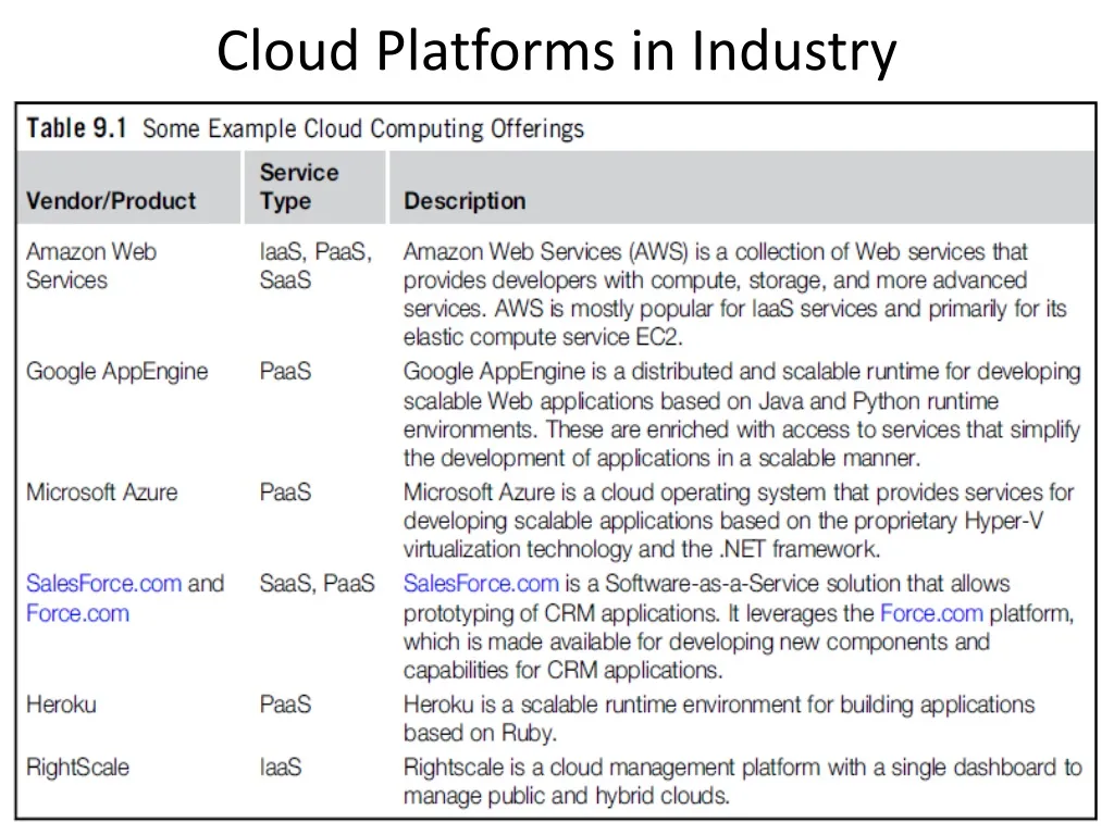 cloud platforms in industry