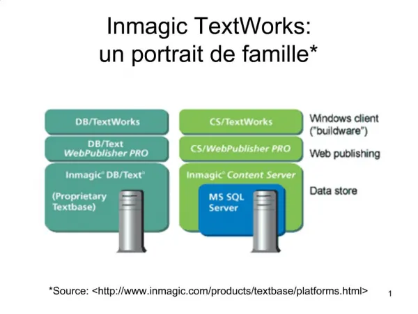 Inmagic TextWorks: un portrait de famille