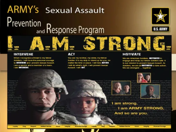 I. A.M. STRONG Intervene, Act, Motivate