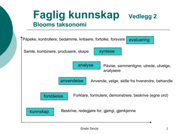 Faglig kunnskap Vedlegg 2 Blooms taksonomi