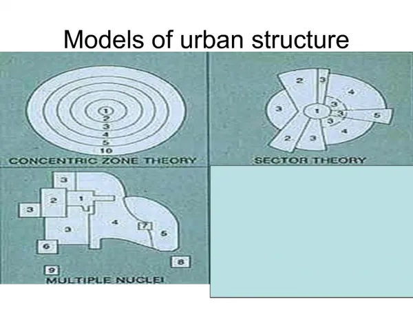 Models of urban structure