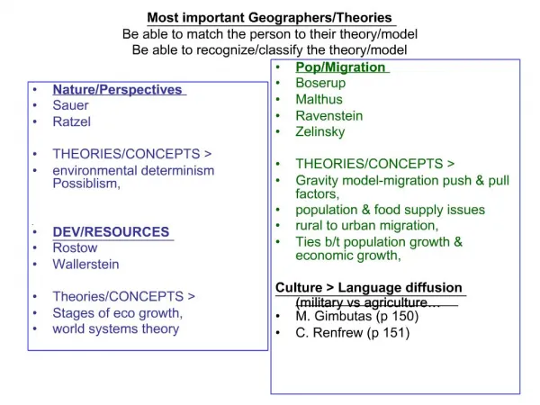 Most important Geographers