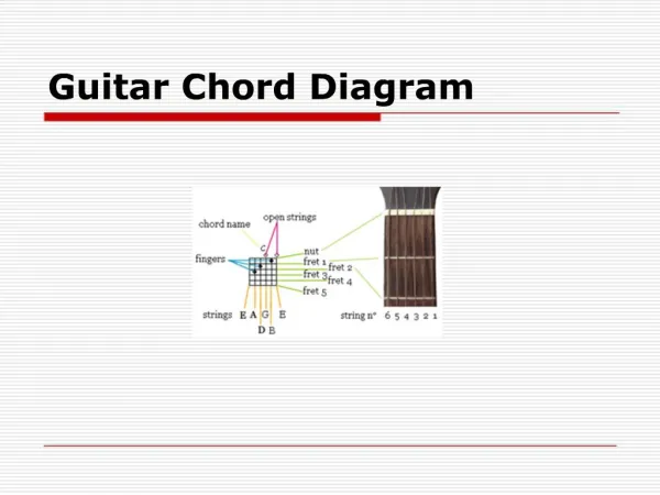 Guitar Chord Diagram