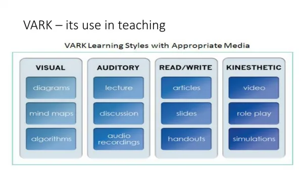 VARK – its use in teaching