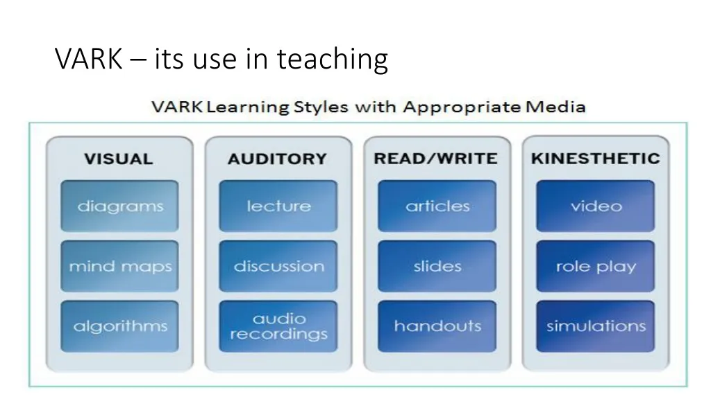 vark its use in teaching