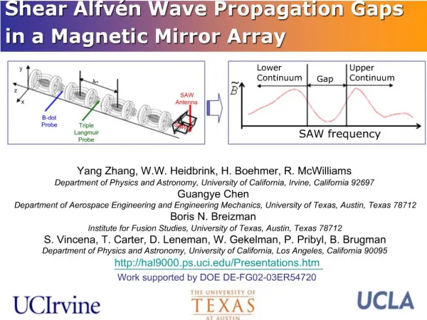 Shear Alfv n Wave Propagation Gaps in a Magnetic Mirror Array