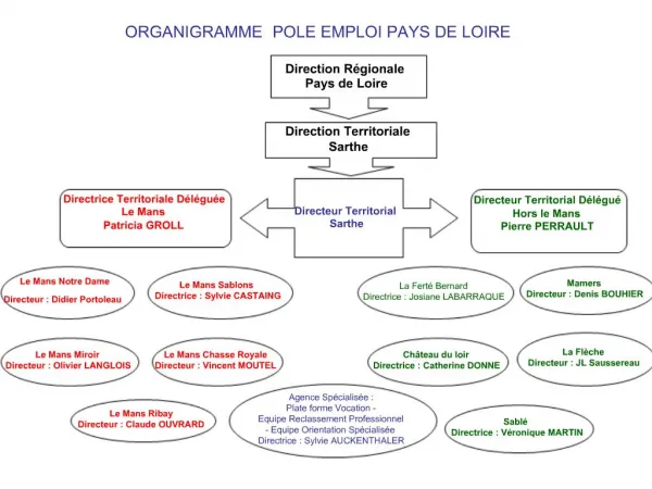 ORGANIGRAMME POLE EMPLOI PAYS DE LOIRE