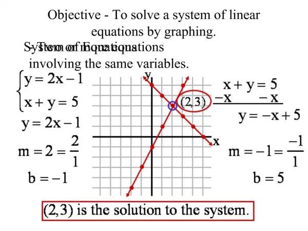 Objective - To solve a system of linear equations by graphing.