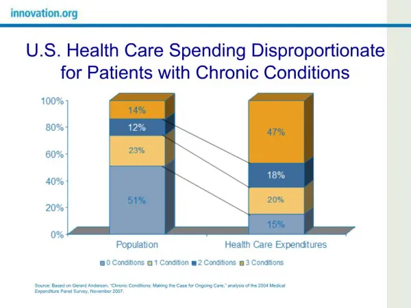 U.S. Health Care Spending Disproportionate for Patients with Chronic Conditions