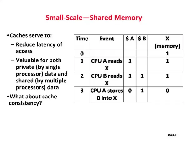 Small-Scale Shared Memory