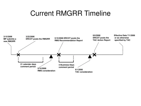 Current RMGRR Timeline