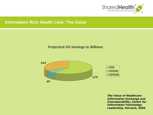 Information Rich Health Care: The Value