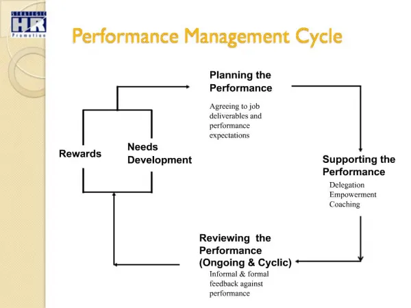 Performance Management Cycle