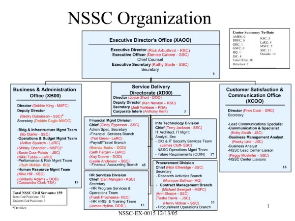 NSSC Organization