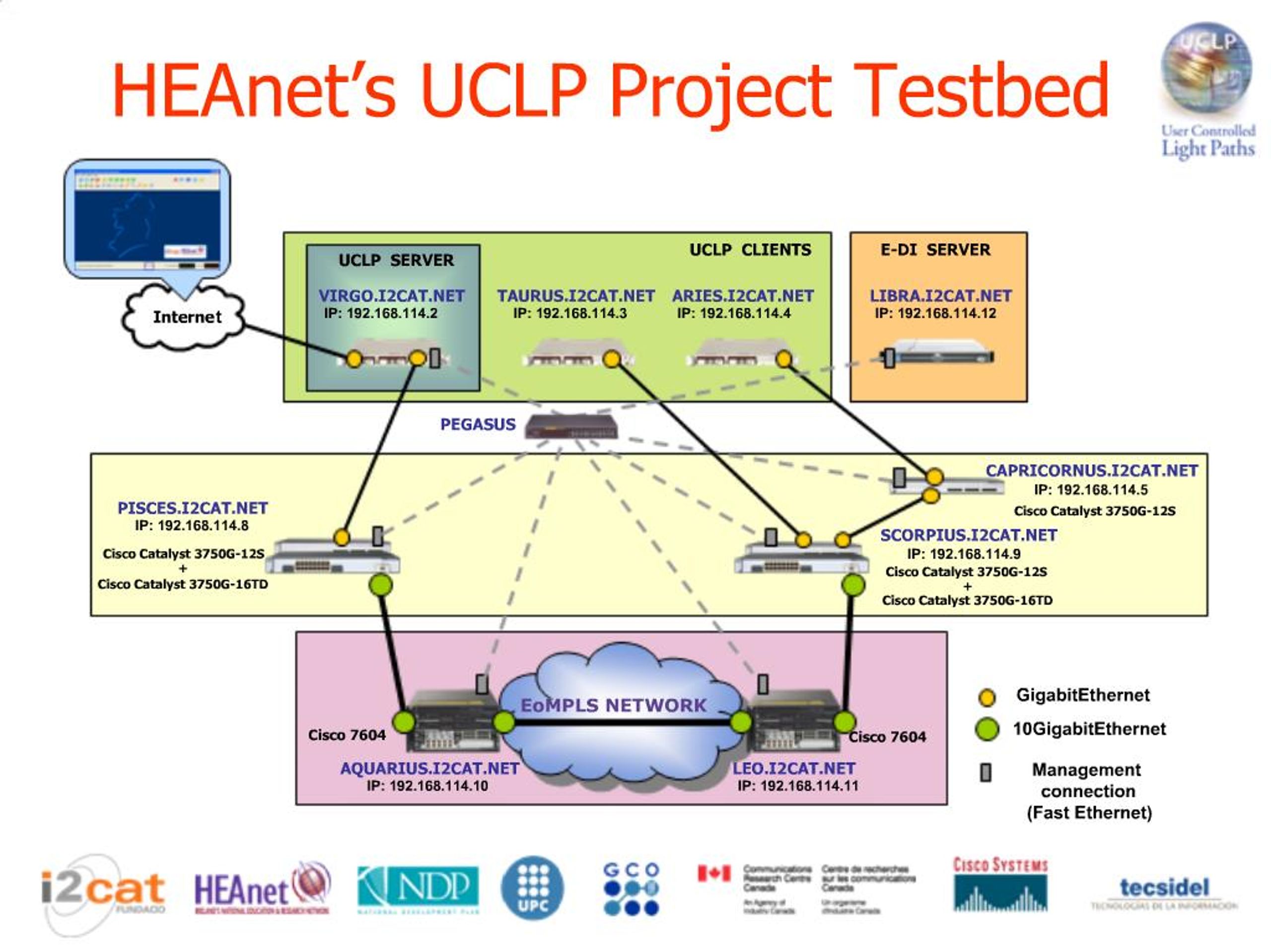 PPT - E-DI SERVER PowerPoint Presentation, free download - ID:707134
