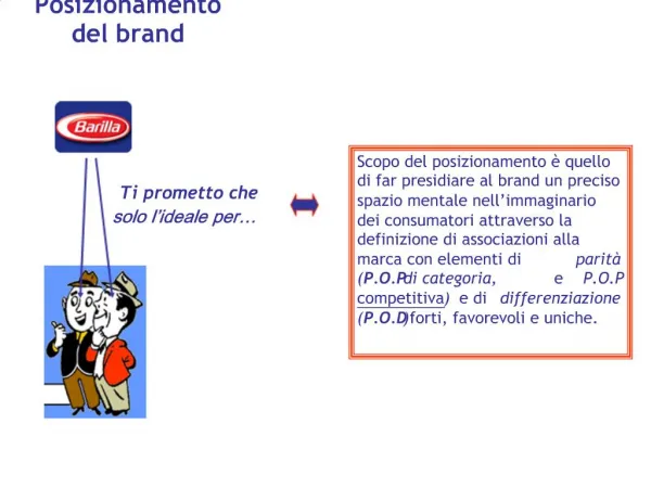 Posizionamento del brand