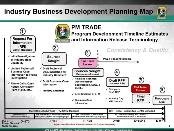 Industry Business Development Planning Map