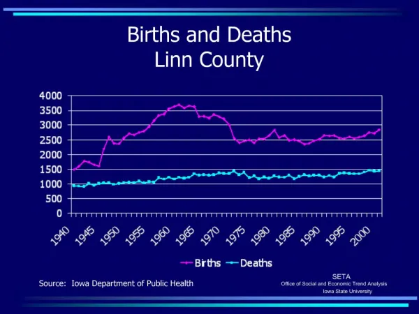 Births and Deaths Linn County