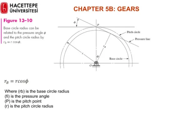 CHAPTER 5B: GEARS
