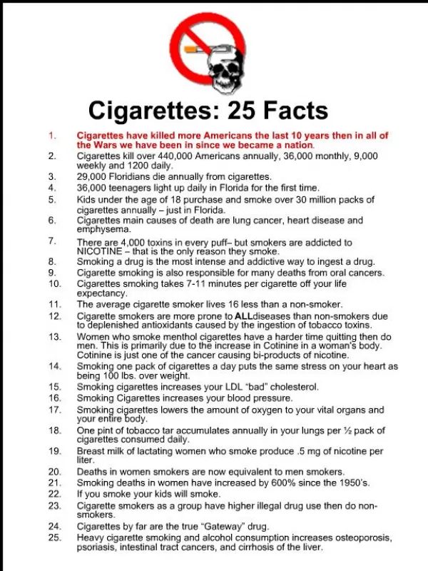 Cigarettes: 25 Facts